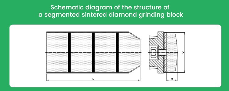 segmented-sintered-diamond-grinding-block segmented-sintered-diamond-grinding-block